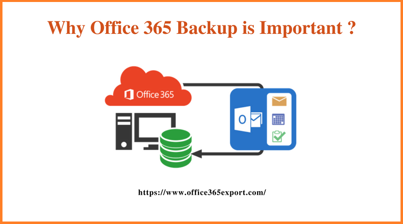 Why Office 365 Backup is Important
